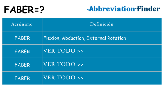 ¿Qué quiere decir faber