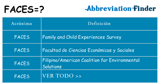 ¿Qué quiere decir faces