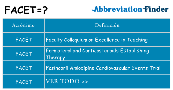 ¿Qué quiere decir facet