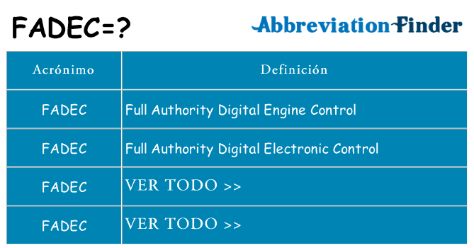 ¿Qué quiere decir fadec