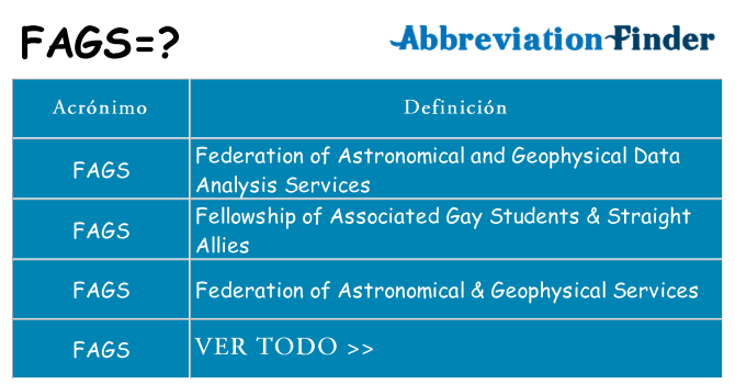 ¿Qué quiere decir fags