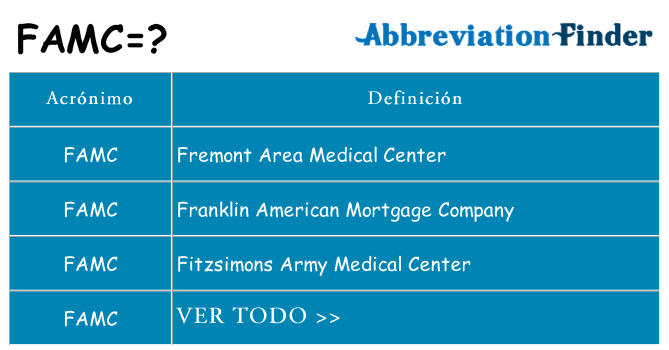 ¿Qué quiere decir famc