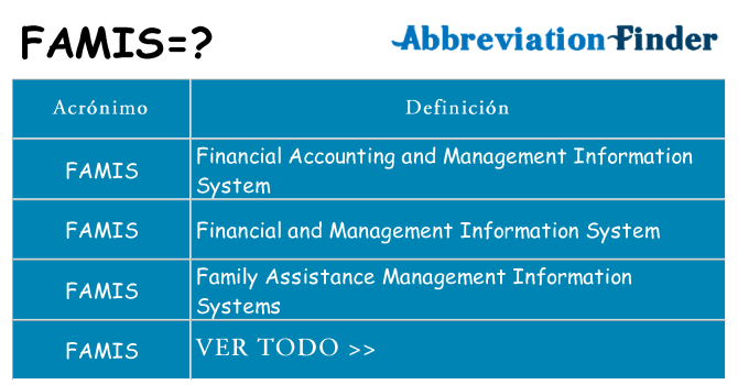 ¿Qué quiere decir famis