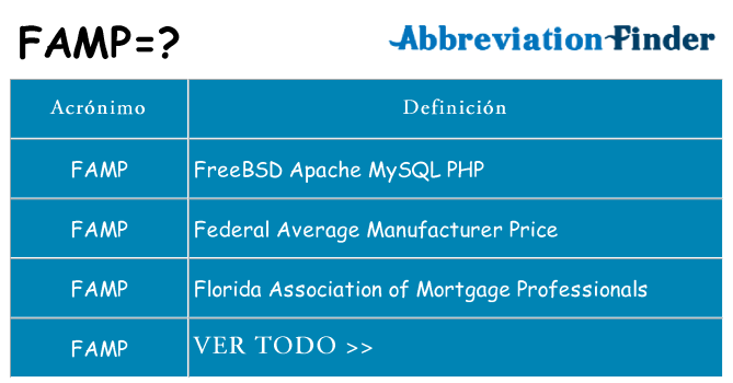 ¿Qué quiere decir famp