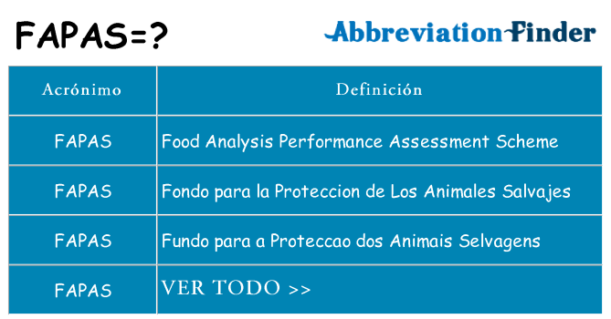 ¿Qué quiere decir fapas