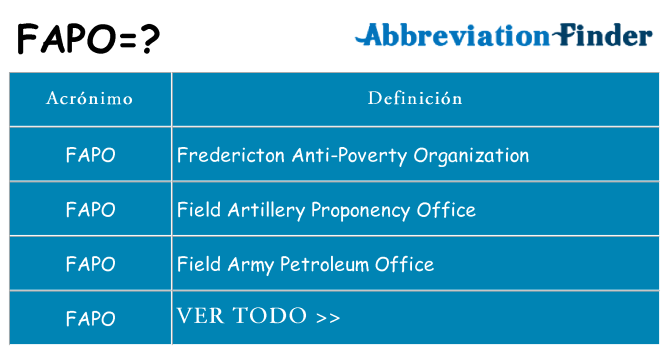 ¿Qué quiere decir fapo