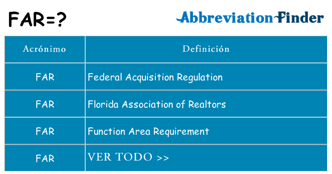 ¿Qué quiere decir far