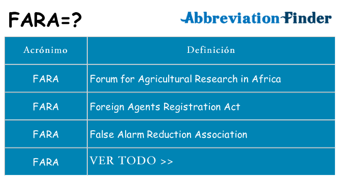 ¿Qué quiere decir fara