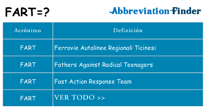 ¿Qué quiere decir fart