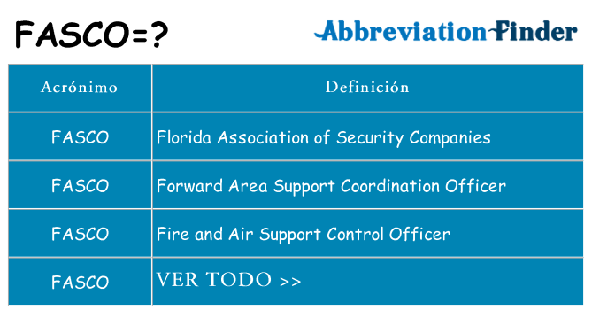 ¿Qué quiere decir fasco