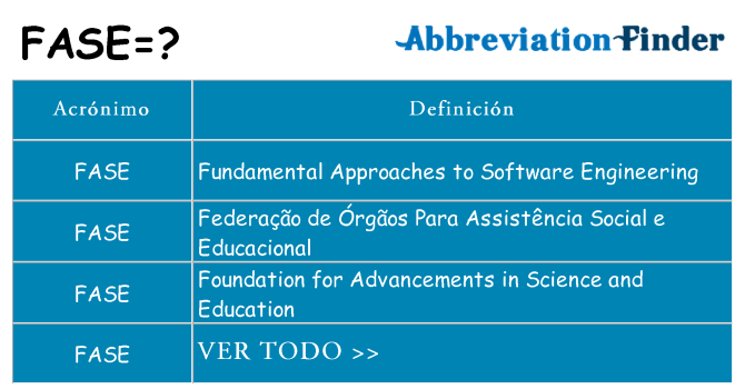 ¿Qué quiere decir fase