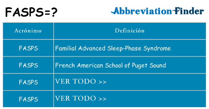 ¿Qué quiere decir fasps