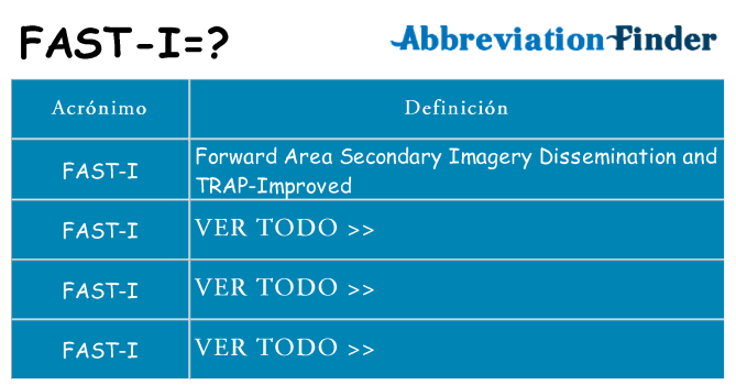¿Qué quiere decir fast-i