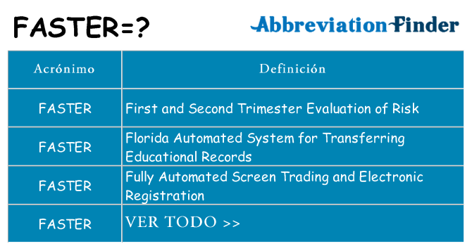 ¿Qué quiere decir faster