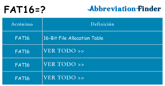 ¿Qué quiere decir fat16