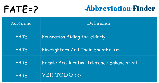 ¿Qué quiere decir fate