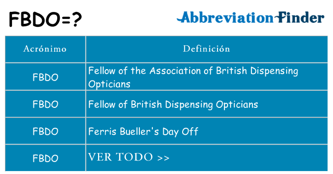 ¿Qué quiere decir fbdo