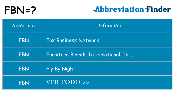 ¿Qué quiere decir fbn