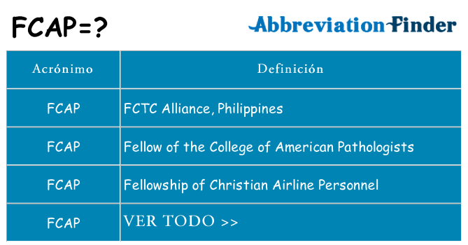¿Qué quiere decir fcap