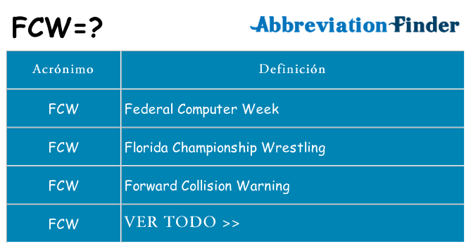 ¿Qué quiere decir fcw
