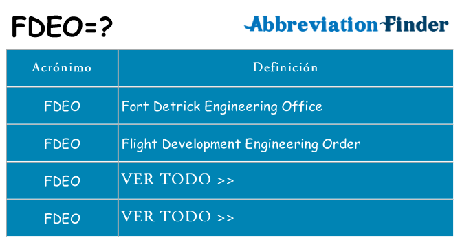 ¿Qué quiere decir fdeo