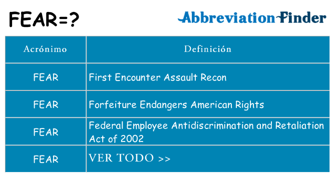 ¿Qué quiere decir fear
