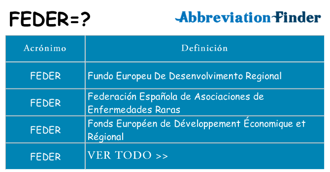 ¿Qué quiere decir feder