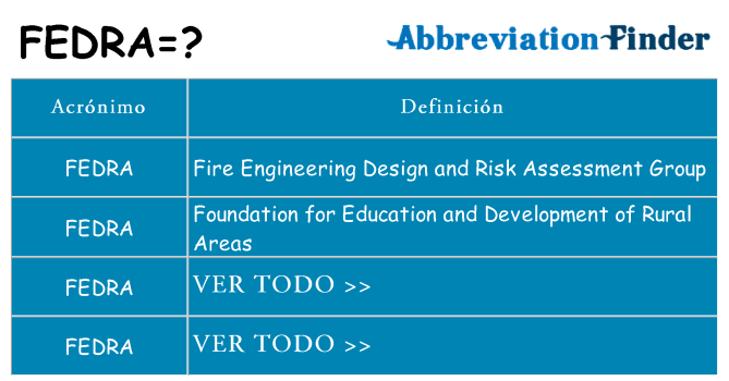 ¿Qué quiere decir fedra
