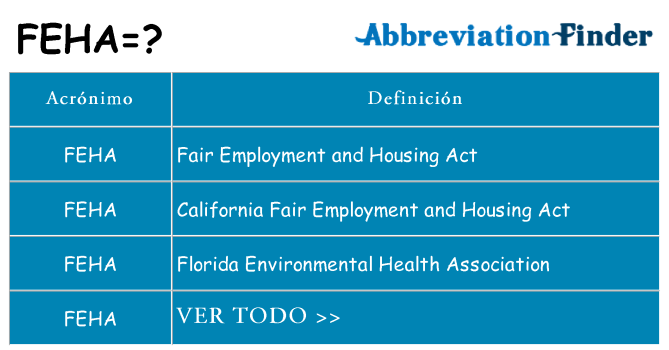 ¿Qué quiere decir feha