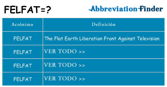 ¿Qué quiere decir felfat