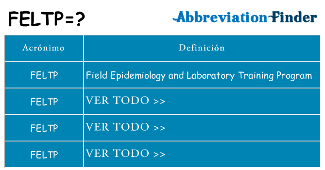 ¿Qué quiere decir feltp