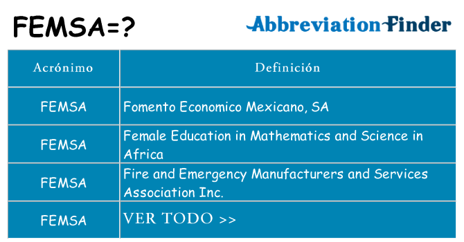 ¿Qué quiere decir femsa