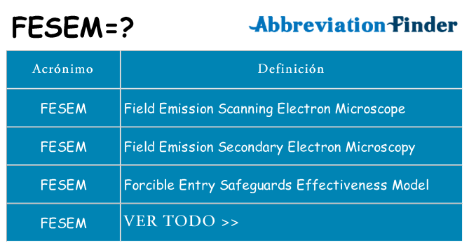 ¿Qué quiere decir fesem