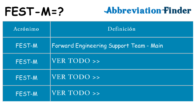 ¿Qué quiere decir fest-m