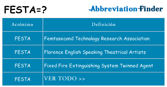 ¿Qué quiere decir festa