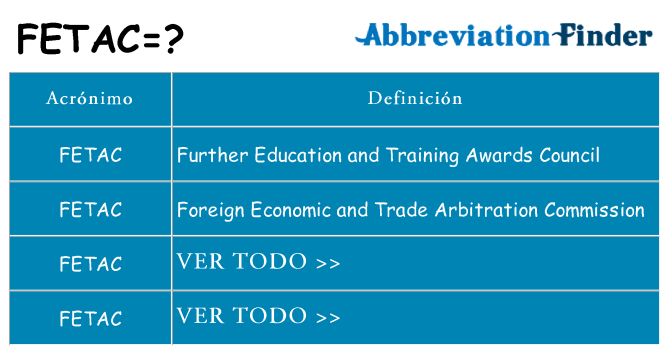 ¿Qué quiere decir fetac