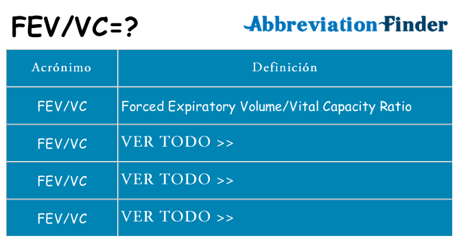¿Qué quiere decir fevvc