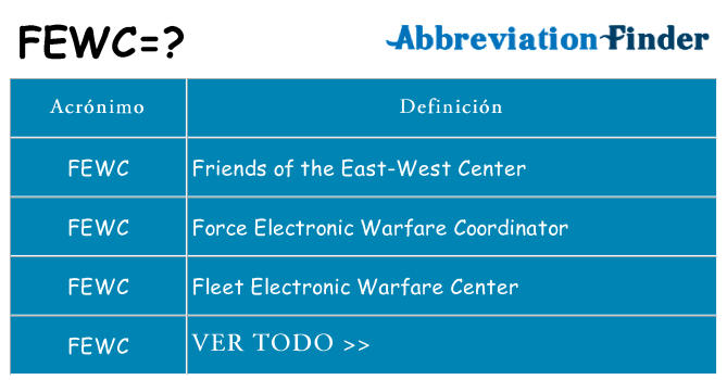 ¿Qué quiere decir fewc