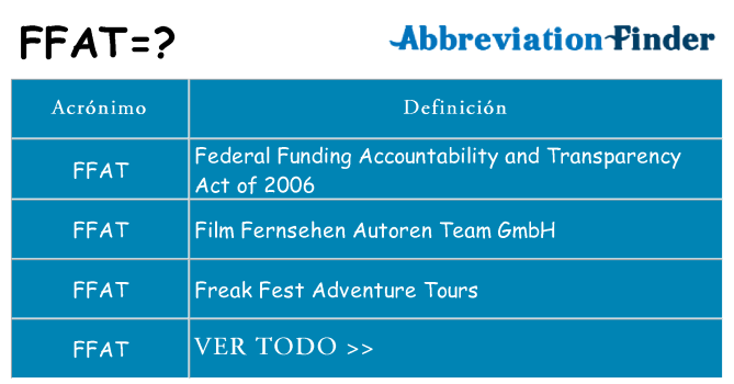 ¿Qué quiere decir ffat