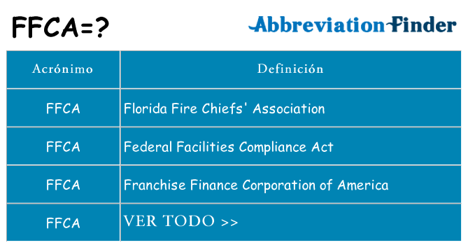 ¿Qué quiere decir ffca