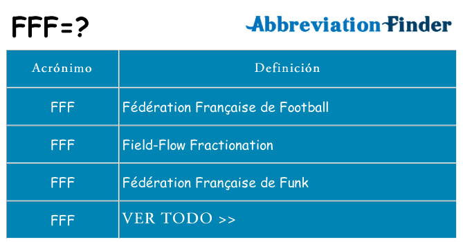¿Qué quiere decir fff