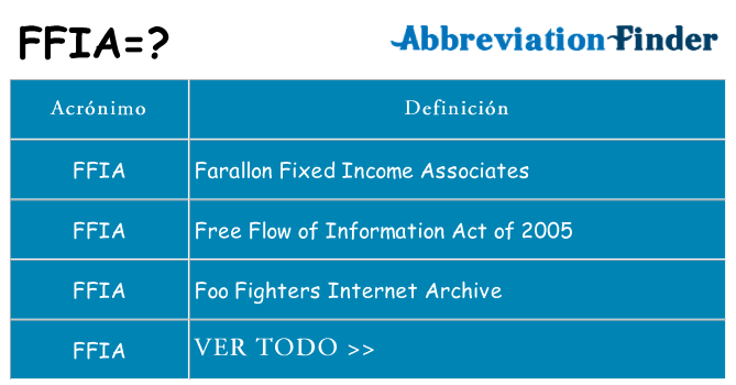 ¿Qué quiere decir ffia