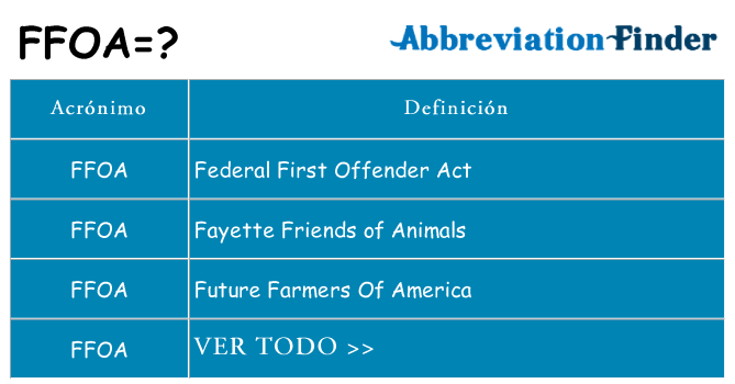 ¿Qué quiere decir ffoa