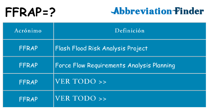 ¿Qué quiere decir ffrap