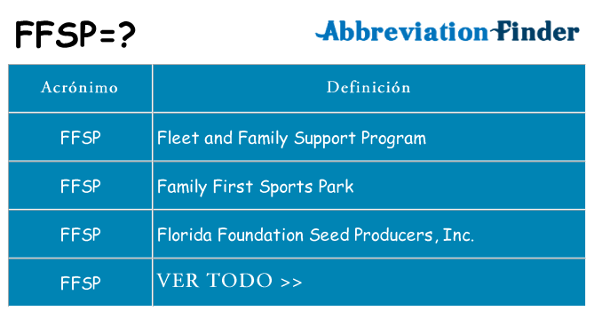 ¿Qué quiere decir ffsp
