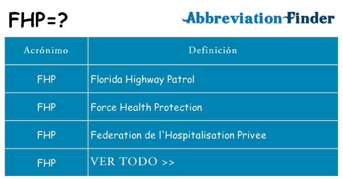 ¿Qué quiere decir fhp