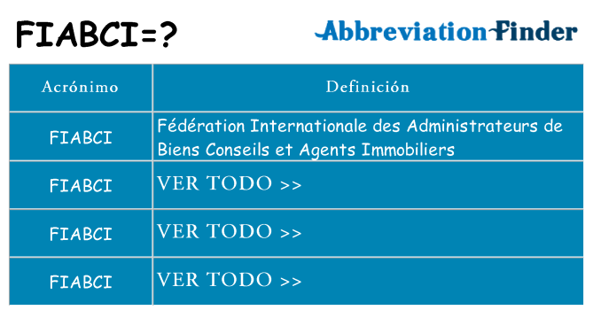 ¿Qué quiere decir fiabci