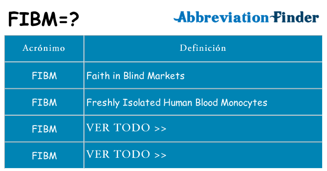 ¿Qué quiere decir fibm
