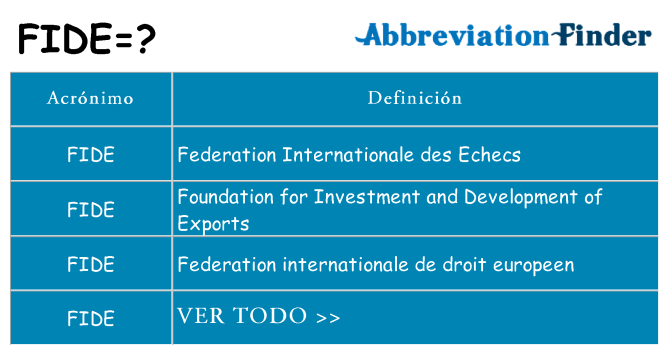 ¿Qué quiere decir fide