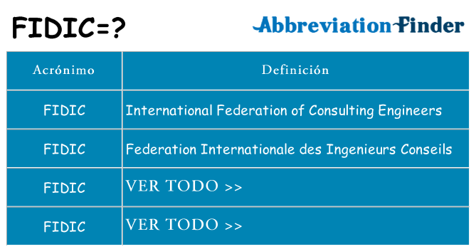 ¿Qué quiere decir fidic